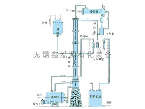 甲醇、乙醇蒸餾裝置